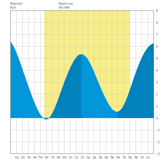 Norton Point tide chart for Saturday, May 11, 2024