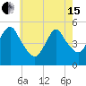 Norton Point tide chart for Wednesday, May 15, 2024