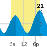 Norton Point tide chart for Tuesday, May 21, 2024