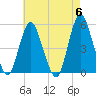 Norton Point tide chart for Monday, May 6, 2024