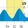 Norton Point tide chart for Saturday, June 15, 2024