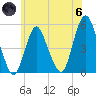 Norton Point tide chart for Thursday, June 6, 2024