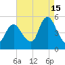 Norton Point tide chart for Thursday, August 15, 2024