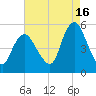 Norton Point tide chart for Friday, August 16, 2024