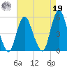 Norton Point tide chart for Monday, August 19, 2024