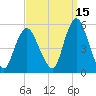 Norton Point tide chart for Sunday, September 15, 2024