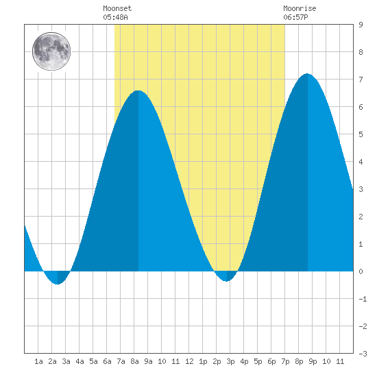 Norton Point tide chart for Tuesday, September 17, 2024