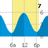 Norton Point tide chart for Saturday, September 7, 2024