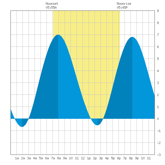 Norton Point tide chart for Wednesday, October 16, 2024