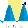 Norton Point tide chart for Wednesday, October 16, 2024