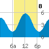 Norton Point tide chart for Tuesday, October 8, 2024