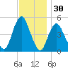 Norton Point tide chart for Saturday, November 30, 2024