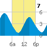 Norton Point tide chart for Friday, March 7, 2025