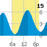 Norton Point tide chart for Friday, August 15, 2025