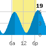 Norton Point tide chart for Friday, September 19, 2025