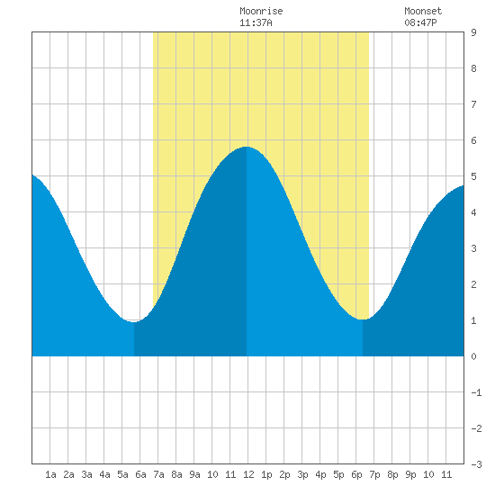 Norton Point tide chart for Friday, September 26, 2025