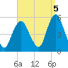 Norton Point tide chart for Friday, September 5, 2025