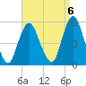Norton Point tide chart for Saturday, September 6, 2025