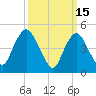 Norton Point tide chart for Sunday, March 15, 2026