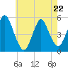 Norton Point tide chart for Friday, May 22, 2026