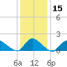 Long Beach tide chart for Friday, January 15, 2021