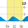 Long Beach tide chart for Monday, April 12, 2021