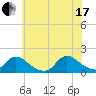 Long Beach tide chart for Saturday, July 17, 2021