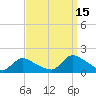 Long Beach tide chart for Wednesday, September 15, 2021