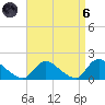 Long Beach tide chart for Monday, September 6, 2021