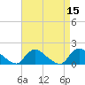 Long Beach tide chart for Friday, April 15, 2022