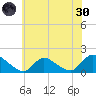 Long Beach tide chart for Monday, May 30, 2022