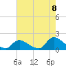 Long Beach tide chart for Monday, August 8, 2022