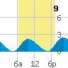 Long Beach tide chart for Friday, September 9, 2022