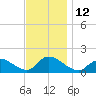 Long Beach tide chart for Saturday, November 12, 2022