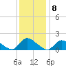 Long Beach tide chart for Thursday, December 8, 2022