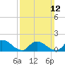 Long Beach tide chart for Sunday, March 12, 2023