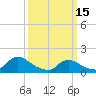 Long Beach tide chart for Wednesday, March 15, 2023