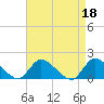 Long Beach tide chart for Tuesday, April 18, 2023