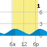 Long Beach tide chart for Saturday, April 1, 2023