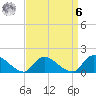 Long Beach tide chart for Thursday, April 6, 2023