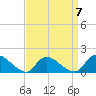 Long Beach tide chart for Friday, April 7, 2023
