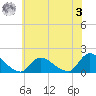 Long Beach tide chart for Saturday, June 3, 2023