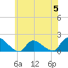 Long Beach tide chart for Monday, June 5, 2023