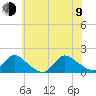 Long Beach tide chart for Sunday, July 9, 2023