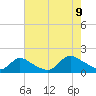 Long Beach tide chart for Wednesday, August 9, 2023