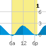 Long Beach tide chart for Friday, September 1, 2023