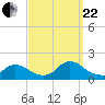 Long Beach tide chart for Friday, September 22, 2023