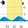 Long Beach tide chart for Wednesday, September 6, 2023
