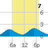 Long Beach tide chart for Thursday, September 7, 2023