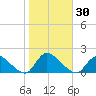 Long Beach tide chart for Monday, October 30, 2023